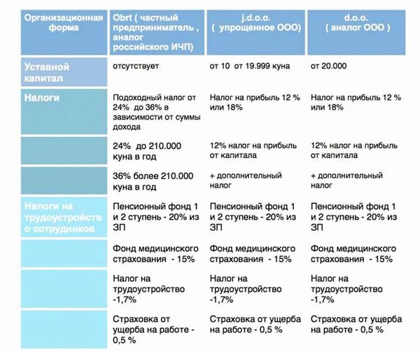 Платит ли даритель налог за подарок не родственнику