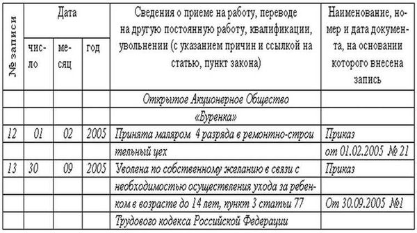 Определение продолжительности отпуска по статье 115 ТК РФ