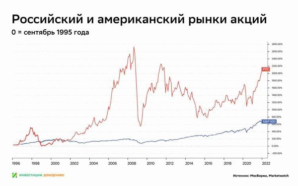 Какие факторы повлияют на стоимость акций Сбербанка в 2025 году