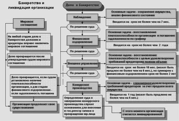 Очевидные выгоды и преимущества