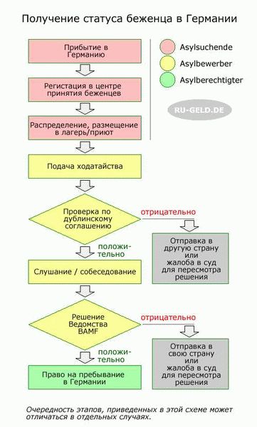 Права, предоставляемые беженцам в Сербии