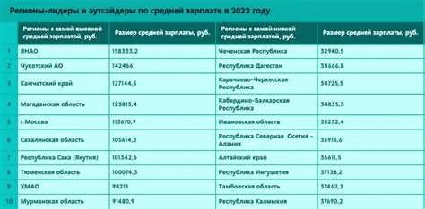 Изменения в МРОТ Московской области с июня года
