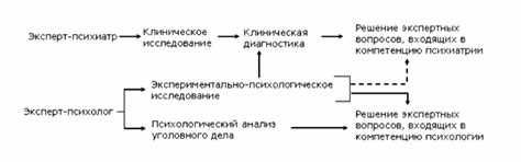 Этап Ситуационная диагностика семейных отношений