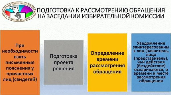 Сроки рассмотрения и ответов на обращения