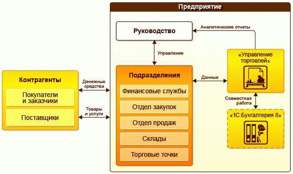 Примеры проектов с применением С:РКЛ