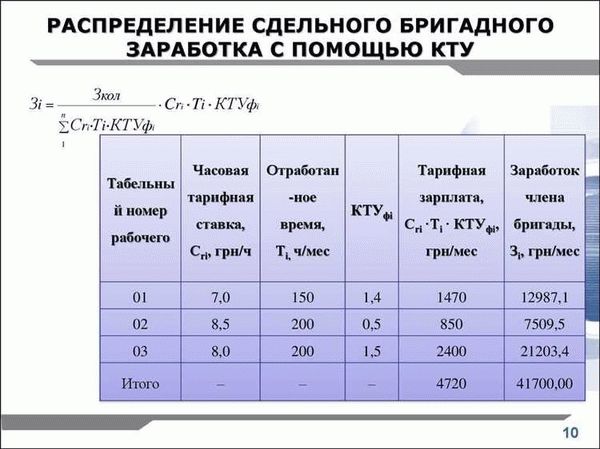 Ошибки в расчете зарплаты и их последствия