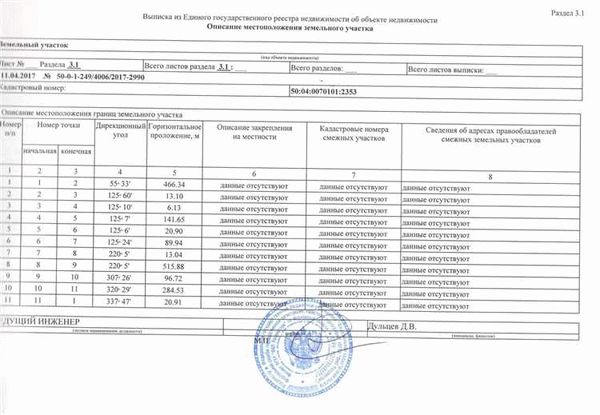 Что такое расширенная выписка из ЕГРН?