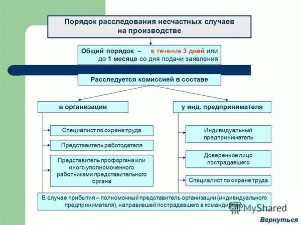 Ответственность за непроведение РНС