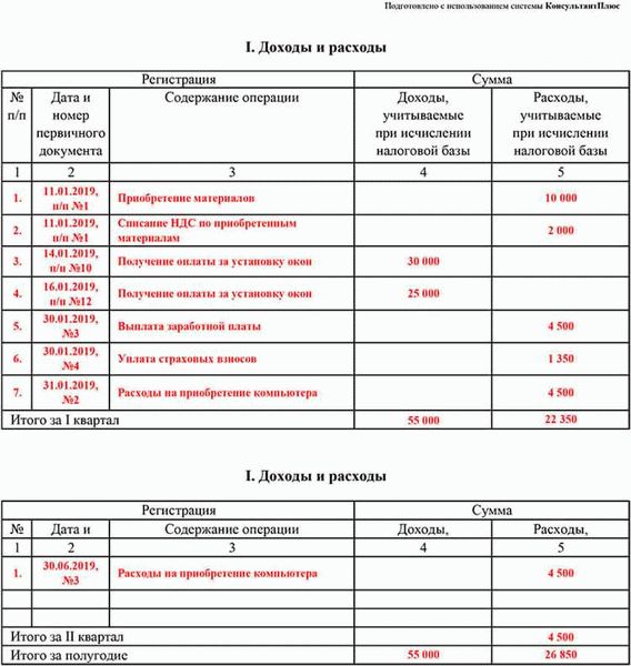 Социальные отчисления и обязательное страхование