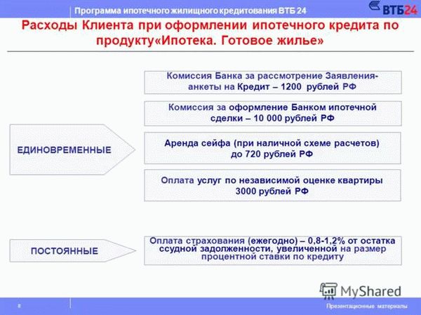 Комиссия риелтору и другим помощникам