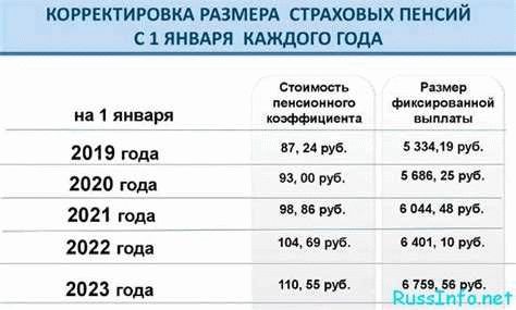 Группа инвалидности: определение и критерии