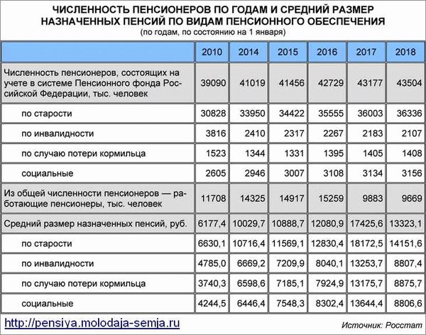 Документы для самостоятельного изучения