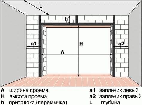 Пример стандартных размеров гаражных ворот: