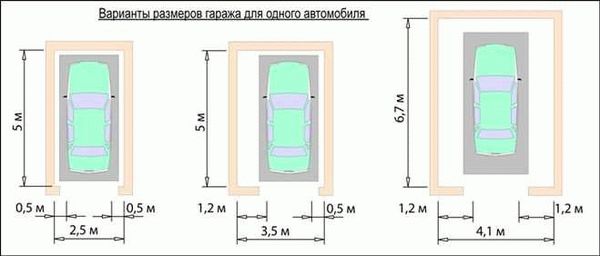 Размеры гаражных ворот: ширина, высота