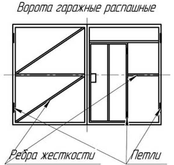 Таблица размеров гаражных ворот: