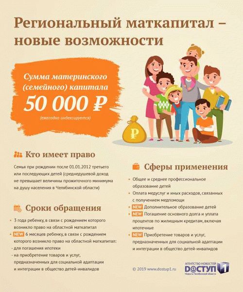 Ответы на распространенные вопросы