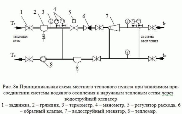 Что такое реорганизация?