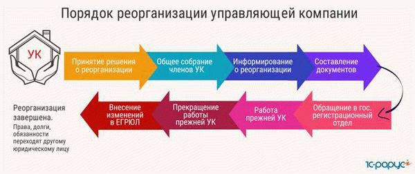 Преобразование юридического лица