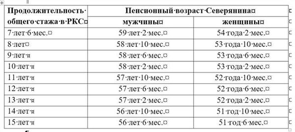 Что означает понятие «северная пенсия»