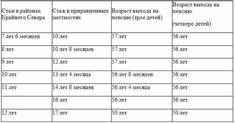 Сколько нужно северного стажа для пенсии мужчинам