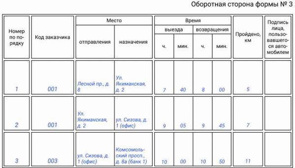 Какие последствия могут быть при невыполнении оплаты штрафа за отсутствие путевого листа в 2025 году?