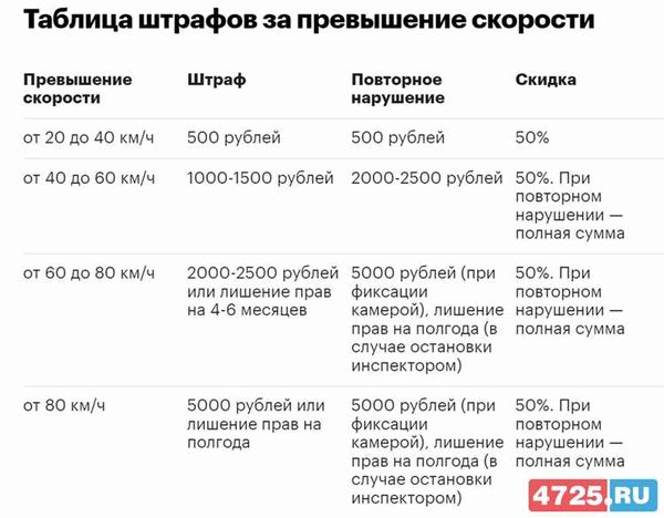 Отмена км/ч – последние новости года