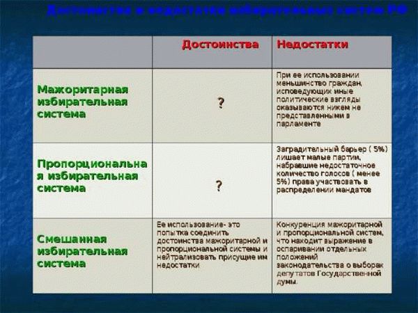 Определение понятия 