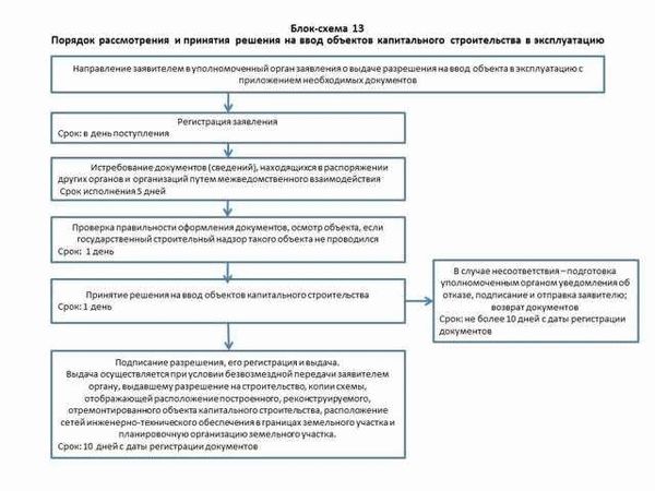 Роль контролирующих органов в предотвращении самовольных построек