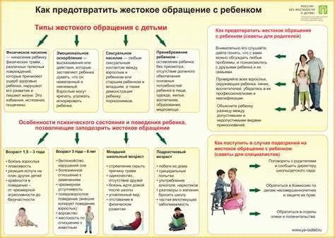 Проблема жестокого обращения с животными (по А. Швейцеру 