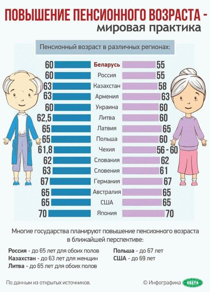 Какие виды социальной пенсии бывают