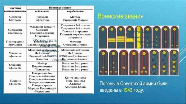 Определенный срок выслуги лет