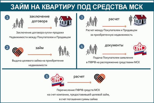 Специфика использования материнского капитала в России
