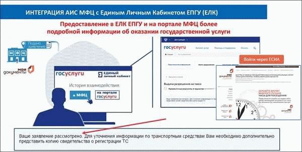 Как изменится работа вашей турфирмы с СРМ Мои Документы Туризм