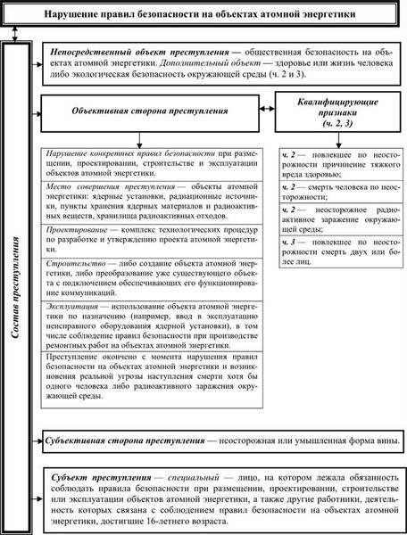 Сущность статьи 215.1 УК РФ