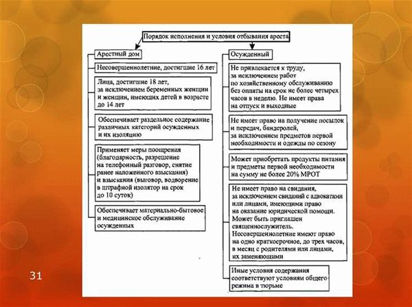 Возможные места работы осужденных в рамках исправительных работ