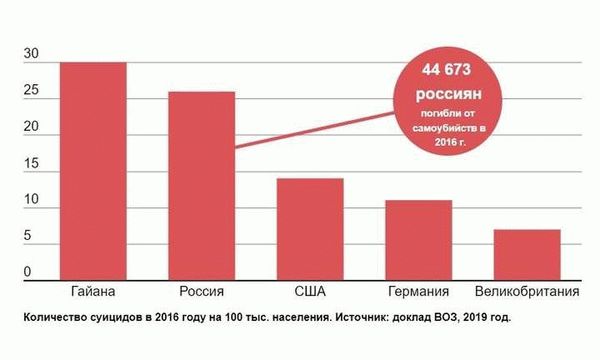 Актуальные данные о преступлениях в России