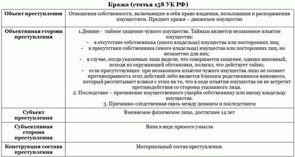 Какие наказания предусмотрены по п. 