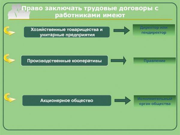 Особенности договора с иностранными гражданами