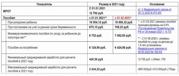 Автоматический расчет суммы взноса к уплате на год в С