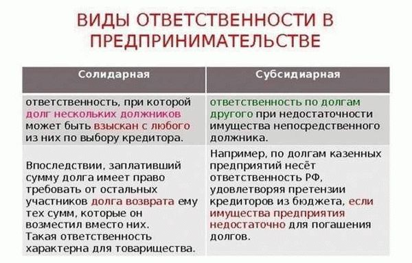 Основания для привлечения к субсидиарной ответственности 