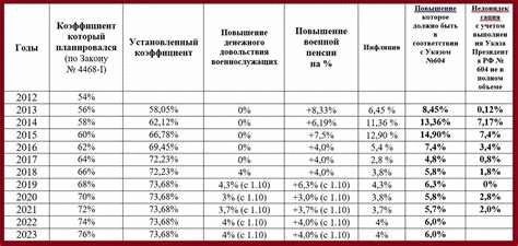 Законодательная база на год