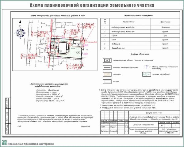 Изучение геодезических данных