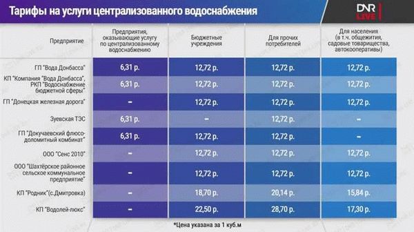 Тариф на водоотведение