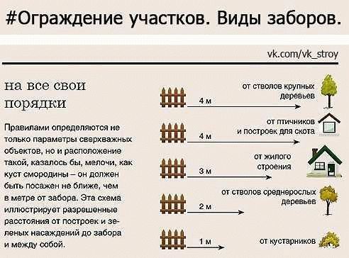 Защита частной собственности в частном домовладении