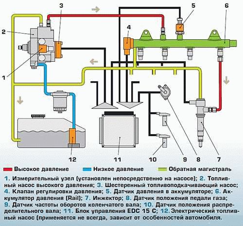 Independent азотная ректификация car