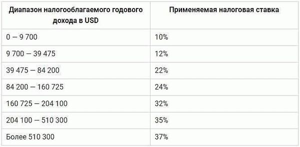 Кто полностью освобожден от уплаты транспортного налога