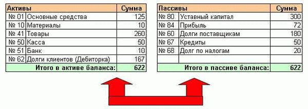 Бухгалтерский учет аренды земли