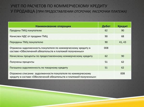 Как происходит выдача займа имуществом?