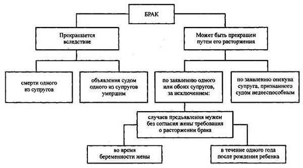 Отказ в разводе: что делать?