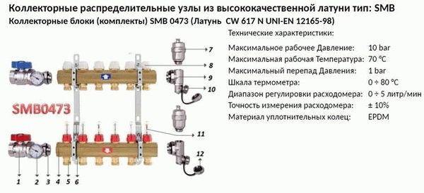 Устройство коллектора отопления: схема и предназначение